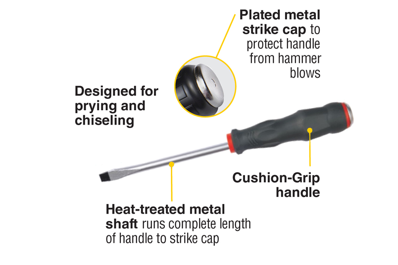 Hammer Screwdrivers Applications in Automotive & Construction Industries