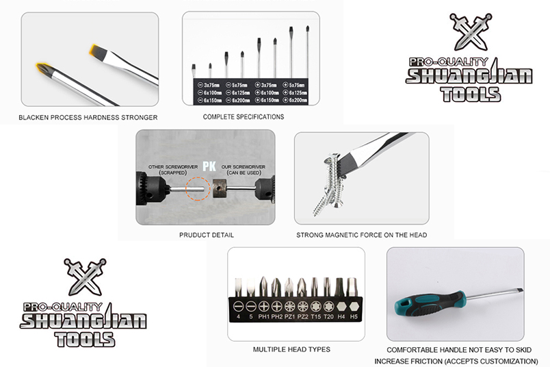 Top 5 Features of Professional-Grade Screwdriver Kits